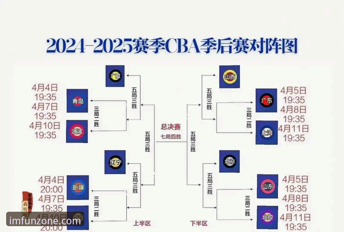 CBA季后赛晋级操作教程：从山西横扫青岛看赛事分析技巧