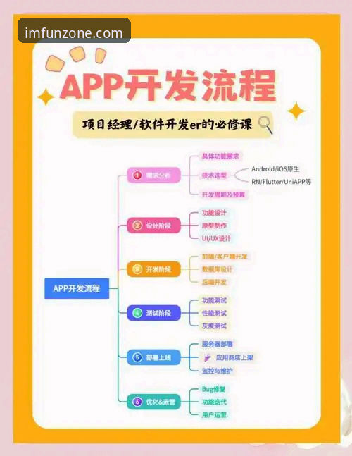 IM电竞平台注册全流程深度分析：从入门到精通